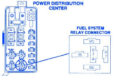 Dodge Ram 1500 5.2L 1997 Fuel System Fuse Box/Block Circuit Breaker Diagram - CarFuseBox