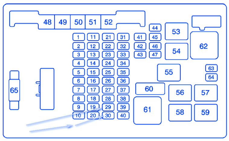 GMC Savana 1.5LS 2007 Main Fuse Box/Block Circuit Breaker Diagram - CarFuseBox