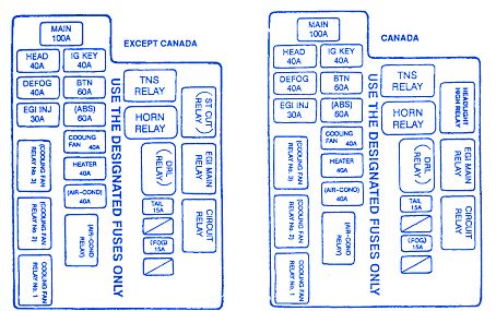 Mazda LS Canada 1997 Battery Fuse Box/Block Circuit Breaker Diagram - CarFuseBox